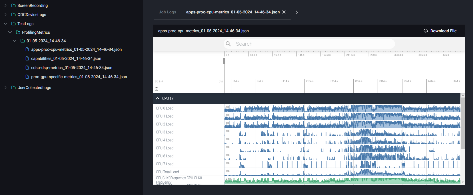 Profiling Data